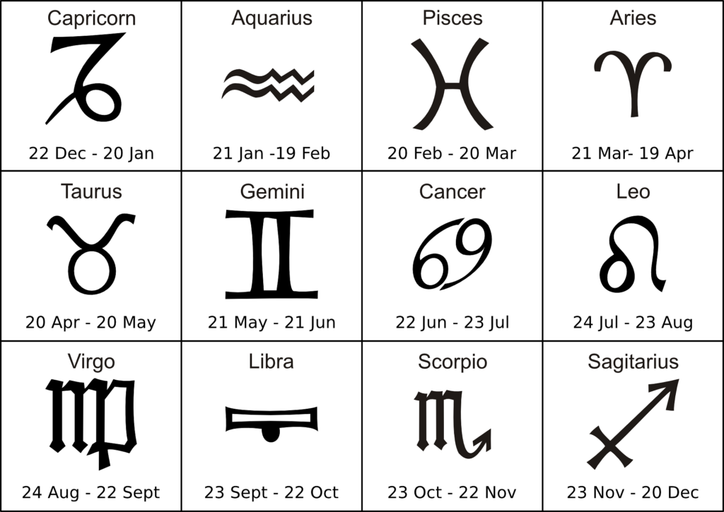 Zodiac Signs